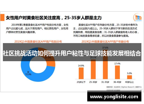 社区挑战活动如何提升用户粘性与足球技能发展相结合